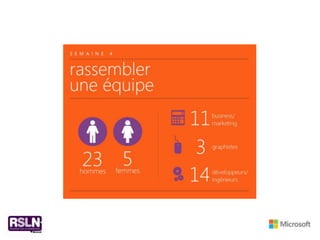 Infographie - Douze semaines chez Spark