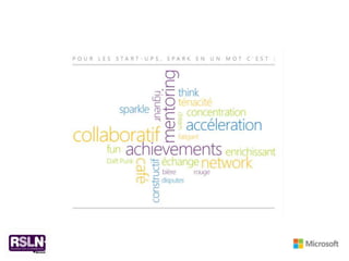 Infographie - Douze semaines chez Spark