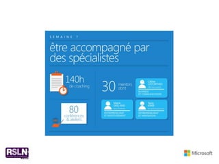 Infographie - Douze semaines chez Spark