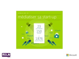 Infographie - Douze semaines chez Spark