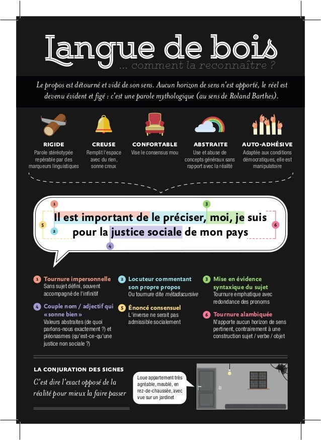 Infographie définition de la langue de bois et sa gestuelle associée