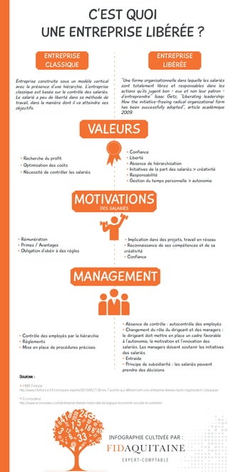 C'est quoi une entreprise libérée ? | PDF