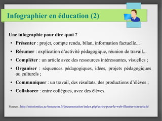 Infographier en éducation (2)
Une infographie pour dire quoi ?
● Présenter : projet, compte rendu, bilan, information factuelle...
● Résumer : explication d’activité pédagogique, réunion de travail...
● Compléter : un article avec des ressources intéressantes, visuelles ;
● Organiser : séquences pédagogiques, idées, projets pédagogiques
ou culturels ;
● Communiquer : un travail, des résultats, des productions d’élèves ;
● Collaborer : entre collègues, avec des élèves.
Source : http://missiontice.ac-besancon.fr/documentation/index.php/ecrire-pour-le-web-illustrer-son-article/
 