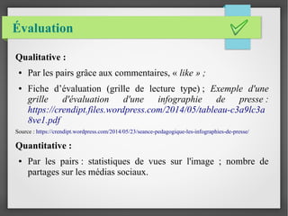 Évaluation
Qualitative :
● Par les pairs grâce aux commentaires, « like » ;
● Fiche d’évaluation (grille de lecture type) ; Exemple d'une
grille d'évaluation d'une infographie de presse :
https://crendipt.files.wordpress.com/2014/05/tableau-c3a9lc3a
8ve1.pdf
Source : https://crendipt.wordpress.com/2014/05/23/seance-pedagogique-les-infographies-de-presse/
Quantitative :
● Par les pairs : statistiques de vues sur l'image ; nombre de
partages sur les médias sociaux.
 