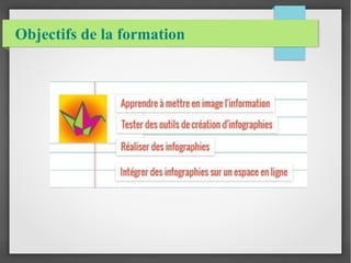 Objectifs de la formation
 