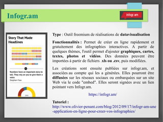 Infogr.am
Type : Outil freemium de réalisations de datavisualisation
Fonctionnalités : Permet de créer en ligne rapidement et
gratuitement des infographies interactives. A partir de
quelques thèmes, l'outil permet d'ajouter graphiques, cartes,
textes, photos et  vidéos. Des données peuvent être
importées à partir de fichiers .xls ou .csv, puis modifiées.
Les créations sont ensuite publiées sur infogr.am, et
associées au compte qui les a générées. Elles pourront être
diffusées sur les réseaux sociaux ou embarquées sur un site
Web via le code "embed". Elles seront signées avec un lien
pointant vers Infogr.am.
https://infogr.am/
Tutoriel :
http://www.olivier-penant.com/blog/2012/09/17/infogr-am-une
-application-en-ligne-pour-creer-vos-infographies/
 
