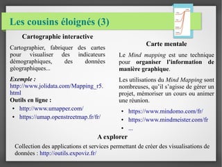Les cousins éloignés (3)
Cartographie interactive
Cartographier, fabriquer des cartes
pour visualiser des indicateurs
démographiques, des données
géographiques...
Exemple :
http://www.jolidata.com/Mapping_r5.
html
Outils en ligne :
● http://www.umapper.com/
● https://umap.openstreetmap.fr/fr/
A explorer
Collection des applications et services permettant de créer des visualisations de
données : http://outils.expoviz.fr/
Carte mentale
Le Mind mapping est une technique
pour organiser l’information de
manière graphique.
Les utilisations du Mind Mapping sont
nombreuses, qu’il s’agisse de gérer un
projet, mémoriser un cours ou animer
une réunion.
● https://www.mindomo.com/fr/
● https://www.mindmeister.com/fr
● ...
 