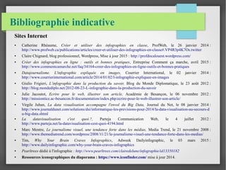 Bibliographie indicative
Sites Internet
● Catherine Rhéaume, Créer et utiliser des infographies en classe, ProfWeb, le 26 janvier 2014 :
http://www.profweb.ca/publications/articles/creer-et-utiliser-des-infographies-en-classe#.VP4R3p4K7Os.twitter
● Claire Chignard, blog professionnel, Wordpress, Mise à jour 2015 : http://profdocalouest.wordpress.com/
● Créer des infographies en ligne : outils et bonnes pratiques, Entreprise Comment ça marche, avril 2015 :
http://www.commentcamarche.net/faq/34164-creer-des-infographies-en-ligne-outils-et-bonnes-pratiques
● Datajournalisme. L'infographie expliquée en images, Courrier International, le 02 janvier 2014 :
http://www.courrierinternational.com/article/2014/01/02/l-infographie-expliquee-en-images
● Giulio Frigieri, L’infographie dans la production du savoir, Blog du Monde Diplomatique, le 23 août 2012 :
http://blog.mondediplo.net/2012-08-23-L-infographie-dans-la-production-du-savoir
● Julie Jacoutot, Ecrire pour le web, illustrer son article, Académie de Besançon, le 06 novembre 2012 :
http://missiontice.ac-besancon.fr/documentation/index.php/ecrire-pour-le-web-illustrer-son-article/
● Virgile Juhan, La data visualisation accompagne l'envol du Big Data, Journal du Net, le 08 janvier 2014 :
http://www.journaldunet.com/solutions/dsi/informatique-les-previsions-pour-2014/la-data-visualisation-au-secours-d
u-big-data.shtml
● La datavisualisation c'est quoi ?, Parteja Communication Web, le 4 juillet 2012 :
http://www.parteja.net/la-datavisualisation-cest-quoi-4194.html
● Marc Mentre, Le journalisme visuel, une tendance forte dans les médias, Media Trend, le 21 novembre 2008 :
http://www.themediatrend.com/wordpress/2008/11/21/le-journalisme-visuel-une-tendance-forte-dans-les-medias/
● Tim, Why Your Brain Craves Infographics, Adweek Dailyinfographic, le 03 mars 2015 :
http://www.dailyinfographic.com/why-your-brain-craves-infographics
● Pearltrees dédié à l'infographie : http://www.pearltrees.com/clairedelune/infographie/id13350182
● Ressources iconographiques du diaporama : https://www.iconfinder.com/ mise à jour 2014.
 