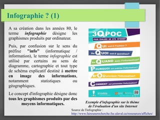 Infographie ? (1)
A sa création dans les années 80, le
terme infographie désigne les
graphismes produits par ordinateur.
Puis, par confusion sur le sens du
préfixe "info" (informatique /
information), le terme infographie est
utilisé par certains au sens de
diagramme, cartographie et tout type
de schéma explicatif destiné à mettre
en image des informations,
notamment statistiques ou
géographiques.
Le concept d'infographie désigne donc
tous les graphismes produits par des
moyens informatiques. Exemple d'infographie sur le thème
de l'évaluation d'un site Internet
Source de l'infographie :
http://www.faireunerecherche.fse.ulaval.ca/ressources/affiches/
 
