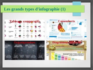 Les grands types d'infographie (1)
Tableaux comparatifs Camemberts
Diagrammes en barreOrganigrammes
 
