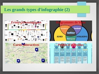 Les grands types d'infographie (2)
Frises chronologiques Diagrammes de Venn
Profils d'individusCartes interactives
 