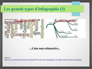 Les grands types d'infographie (3)
Nuages de Tags Cartes mentales
...Liste non exhaustive...
Source :
http://www.commentcamarche.net/faq/34164-creer-des-infographies-en-ligne-outils-et-bonnes-pratiques
 
