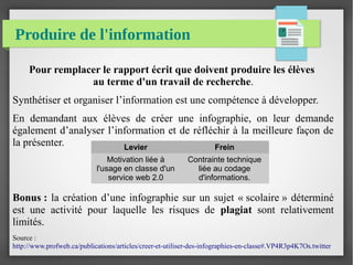 Produire de l'information
Pour remplacer le rapport écrit que doivent produire les élèves
au terme d'un travail de recherche.
Synthétiser et organiser l’information est une compétence à développer.
En demandant aux élèves de créer une infographie, on leur demande
également d’analyser l’information et de réfléchir à la meilleure façon de
la présenter.
Bonus : la création d’une infographie sur un sujet « scolaire » déterminé
est une activité pour laquelle les risques de plagiat sont relativement
limités.
Source :
http://www.profweb.ca/publications/articles/creer-et-utiliser-des-infographies-en-classe#.VP4R3p4K7Os.twitter
Levier Frein
Motivation liée à
l'usage en classe d'un
service web 2.0
Contrainte technique
liée au codage
d'informations.
 