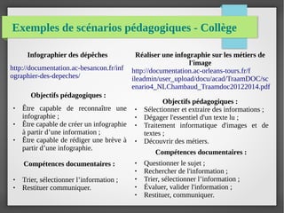 Exemples de scénarios pédagogiques - Collège
Réaliser une infographie sur les métiers de
l'image
http://documentation.ac-orleans-tours.fr/f
ileadmin/user_upload/docu/acad/TraamDOC/sc
enario4_NLChambaud_Traamdoc20122014.pdf
Objectifs pédagogiques :
● Sélectionner et extraire des informations ;
● Dégager l'essentiel d'un texte lu ;
● Traitement informatique d'images et de
textes ;
● Découvrir des métiers.
Compétences documentaires :
● Questionner le sujet ;
● Rechercher de l'information ;
● Trier, sélectionner l’information ;
● Évaluer, valider l'information ;
● Restituer, communiquer.
Infographier des dépêches
http://documentation.ac-besancon.fr/inf
ographier-des-depeches/
Objectifs pédagogiques :
● Être capable de reconnaître une
infographie ;
● Être capable de créer un infographie
à partir d’une information ;
● Être capable de rédiger une brève à
partir d’une infographie.
Compétences documentaires :
● Trier, sélectionner l’information ;
● Restituer communiquer.
 