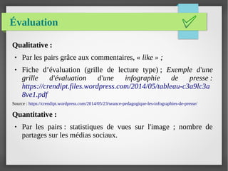 Évaluation
Qualitative :
● Par les pairs grâce aux commentaires, « like » ;
● Fiche d’évaluation (grille de lecture type) ; Exemple d'une
grille d'évaluation d'une infographie de presse :
https://crendipt.files.wordpress.com/2014/05/tableau-c3a9lc3a
8ve1.pdf
Source : https://crendipt.wordpress.com/2014/05/23/seance-pedagogique-les-infographies-de-presse/
Quantitative :
● Par les pairs : statistiques de vues sur l'image ; nombre de
partages sur les médias sociaux.
 