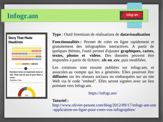 Infogr.am
Type : Outil freemium de réalisations de datavisualisation
Fonctionnalités : Permet de créer en ligne rapidement et
gratuitement des infographies interactives. A partir de
quelques thèmes, l'outil permet d'ajouter graphiques, cartes,
textes, photos et  vidéos. Des données peuvent être
importées à partir de fichiers .xls ou .csv, puis modifiées.
Les créations sont ensuite publiées sur infogr.am, et
associées au compte qui les a générées. Elles pourront être
diffusées sur les réseaux sociaux ou embarquées sur un site
Web via le code "embed". Elles seront signées avec un lien
pointant vers Infogr.am.
https://infogr.am/
Tutoriel :
http://www.olivier-penant.com/blog/2012/09/17/infogr-am-une
-application-en-ligne-pour-creer-vos-infographies/
 