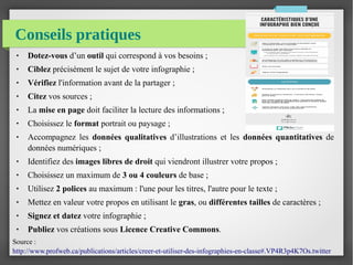 Conseils pratiques
● Dotez-vous d’un outil qui correspond à vos besoins ;
● Ciblez précisément le sujet de votre infographie ;
● Vérifiez l'information avant de la partager ;
● Citez vos sources ;
● La mise en page doit faciliter la lecture des informations ;
● Choisissez le format portrait ou paysage ;
● Accompagnez les données qualitatives d’illustrations et les données quantitatives de
données numériques ;
● Identifiez des images libres de droit qui viendront illustrer votre propos ;
● Choisissez un maximum de 3 ou 4 couleurs de base ;
● Utilisez 2 polices au maximum : l'une pour les titres, l'autre pour le texte ;
● Mettez en valeur votre propos en utilisant le gras, ou différentes tailles de caractères ;
● Signez et datez votre infographie ;
● Publiez vos créations sous Licence Creative Commons.
Source :
http://www.profweb.ca/publications/articles/creer-et-utiliser-des-infographies-en-classe#.VP4R3p4K7Os.twitter
 