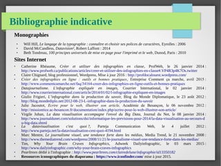 Bibliographie indicative
Monographies
● Will Hill, Le langage de la typographie : connaître et choisir ses polices de caractères, Eyrolles : 2006
● David McCandless, Datavision², Robert Laffont : 2014
● Beth Tondreau, 100 principes universels de mise en page pour l'imprimé et le web, Dunod, Paris : 2010
Sites Internet
● Catherine Rhéaume, Créer et utiliser des infographies en classe, ProfWeb, le 26 janvier 2014 :
http://www.profweb.ca/publications/articles/creer-et-utiliser-des-infographies-en-classe#.VP4R3p4K7Os.twitter
● Claire Chignard, blog professionnel, Wordpress, Mise à jour 2016 : http://profdocalouest.wordpress.com/
● Créer des infographies en ligne : outils et bonnes pratiques, Entreprise Comment ça marche, avril 2015 :
http://www.commentcamarche.net/faq/34164-creer-des-infographies-en-ligne-outils-et-bonnes-pratiques
● Datajournalisme. L'infographie expliquée en images, Courrier International, le 02 janvier 2014 :
http://www.courrierinternational.com/article/2014/01/02/l-infographie-expliquee-en-images
● Giulio Frigieri, L’infographie dans la production du savoir, Blog du Monde Diplomatique, le 23 août 2012 :
http://blog.mondediplo.net/2012-08-23-L-infographie-dans-la-production-du-savoir
● Julie Jacoutot, Ecrire pour le web, illustrer son article, Académie de Besançon, le 06 novembre 2012 :
http://missiontice.ac-besancon.fr/documentation/index.php/ecrire-pour-le-web-illustrer-son-article/
● Virgile Juhan, La data visualisation accompagne l'envol du Big Data, Journal du Net, le 08 janvier 2014 :
http://www.journaldunet.com/solutions/dsi/informatique-les-previsions-pour-2014/la-data-visualisation-au-secours-d
u-big-data.shtml
● La datavisualisation c'est quoi ?, Parteja Communication Web, le 4 juillet 2012 :
http://www.parteja.net/la-datavisualisation-cest-quoi-4194.html
● Marc Mentre, Le journalisme visuel, une tendance forte dans les médias, Media Trend, le 21 novembre 2008 :
http://www.themediatrend.com/wordpress/2008/11/21/le-journalisme-visuel-une-tendance-forte-dans-les-medias/
● Tim, Why Your Brain Craves Infographics, Adweek Dailyinfographic, le 03 mars 2015 :
http://www.dailyinfographic.com/why-your-brain-craves-infographics
● Pearltrees dédié à l'infographie : http://www.pearltrees.com/clairedelune/infographie/id13350182
● Ressources iconographiques du diaporama : https://www.iconfinder.com/ mise à jour 2015.
 