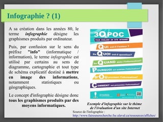 Infographie ? (1)
A sa création dans les années 80, le
terme infographie désigne les
graphismes produits par ordinateur.
Puis, par confusion sur le sens du
préfixe "info" (informatique /
information), le terme infographie est
utilisé par certains au sens de
diagramme, cartographie et tout type
de schéma explicatif destiné à mettre
en image des informations,
notamment statistiques ou
géographiques.
Le concept d'infographie désigne donc
tous les graphismes produits par des
moyens informatiques. Exemple d'infographie sur le thème
de l'évaluation d'un site Internet
Source de l'infographie :
http://www.faireunerecherche.fse.ulaval.ca/ressources/affiches/
 