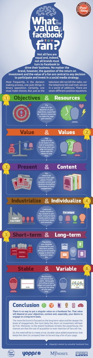 What's the value of a Facebook Fan? [Infographic]