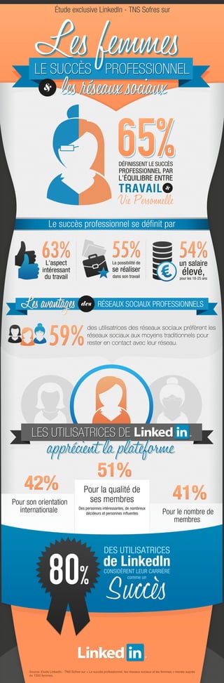 Infographie femmes et réseaux professionels