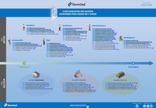 Cartographie des guides de bonnes pratiques de l'ANSSI | PDF