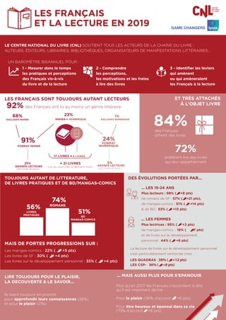 Infographie les francais et la lecture 2019 | PDF
