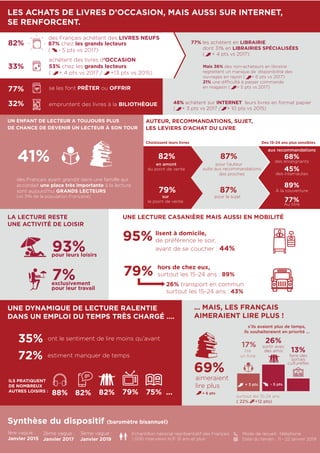 Infographie les francais et la lecture 2019 | PDF