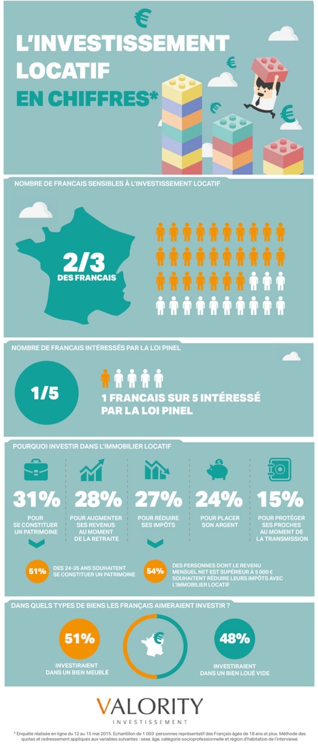 Investissement Locatif Inforgaphie Avis Dora D Ambrosio