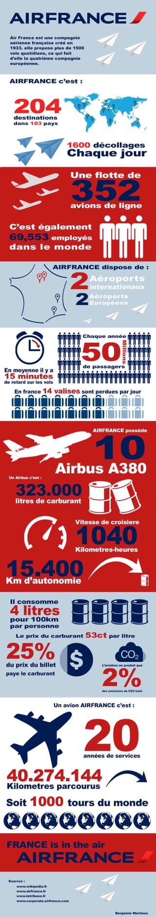 Infographie sur AIR FRANCE réalisée par Benjamin MARTINEZ- MMI - IUT de CHAMBERY