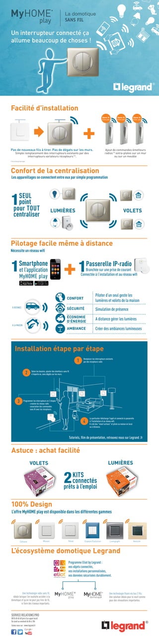 Un interrupteur connecté ça
allume beaucoup de choses !
La domotique
SANS FIL
MyHOME
play
®
Ajout de commandes émetteurs
radios(1)
extra-plates sur un mur
ou sur un meuble
Pas de nouveaux fils à tirer. Pas de dégats sur les murs.
Simple remplacement des interrupteurs existants par des
interrupteurs variateurs récepteurs(1)
.
(1) Une technologie Radio Zigbee
+
+
Sans fil
Extra-plat
Sans fil
Extra-plat
Sans fil
Extra- plat
Confort de la centralisation
Facilité d’installation
VOLETSLUMIÈRES
Pilotage facile même à distance
et l’application
MyHOME play
CONFORT
SÉCURITÉ
ÉCONOMIE
D’ÉNERGIE
AMBIANCE
Piloter d’un seul geste les
lumières et volets de la maison
Simulation de présence
Créer des ambiances lumineuses
A distance gérer les lumières
À DISTANCE
À LA MAISON
Remplacer les interrupteurs existants
par des récepteurs radio
Selon les besoins, ajouter des émetteurs sans ﬁl
n’importe où, sans dégâts sur les murs.2
Programmer les interrupteurs en 2 étapes
- création du réseau radio
- association des commandes
sans ﬁl avec les récepteurs.
4
Le particulier télécharge l'appli et connecte la passerelle
à l'installation et au réseau wiﬁ.
Il créé des "smart actions" et pilote sa maison en local
ou à distance.
3
1
Installation étape par étape
Tutoriels, film de présentation, retrouvez nous sur Legrand .fr
Astuce : achat facilité
AxoluteMosaic LivinglightCéliane Espace EvolutionNiloé
100% Design
L’offre MyHOME play est disponible dans les différentes gammes
L’écosystème domotique Legrand
Une technologie radio sans fil,
idéale lorsque l’on souhaite accéder à la
domotique et qu’on ne peut pas tirer de fil,
ni faire des travaux importants.
Une technologie filaire via bus 2 fils.
Une solution idéale pour le neuf comme
pour des rénovations importantes.
SERVICE RELATIONS PRO
0810484848(prixd’unappellocal)
Dulundiauvendredide8hà18h
Suiveznoussur:www.legrand.fr
Programme Eliot by Legrand :
vos objets connectés,
vos installations personnalisées,
vos données sécurisées durablement.
SEUL
point1pour TOUT
centraliser
Smartphone
1 Passerelle IP-radio
Branchée sur une prise de courant1
KITS
connectés2prêts à l’emploi
LUMIÈRESVOLETS
MyHOME
play
Les appareillages se connectent entre eux par simple programmation
Nécessite un réseau wifi
Connectée à l’installation et au réseau wifi
 