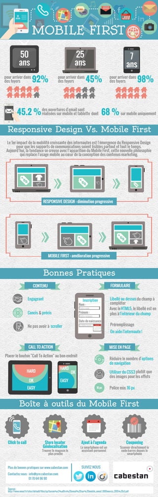 Infographie mobile first_cabestan