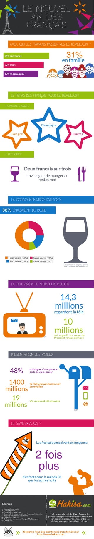 Infographie : Le Nouvel An des français