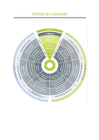 Infographie - La démarche Obalys pour optimiser la conduite du changement