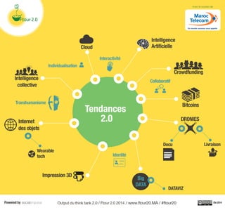 Infographie | Tendances 2.0 au #FTOUR20