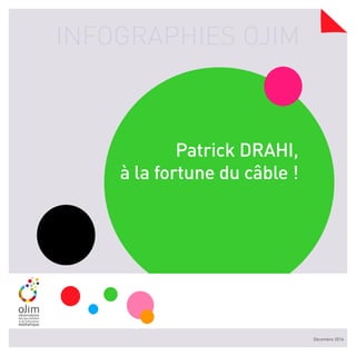INFOGRAPHIES OJIM
Décembre 2016
Patrick DRAHI,
à la fortune du câble !
 