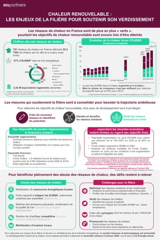 / CONFIDENTIAL
CHALEUR RENOUVELABLE :
LES ENJEUX DE LA FILIÈRE POUR SOUTENIR SON VERDISSEMENT
Les réseaux de chaleur en Fr...