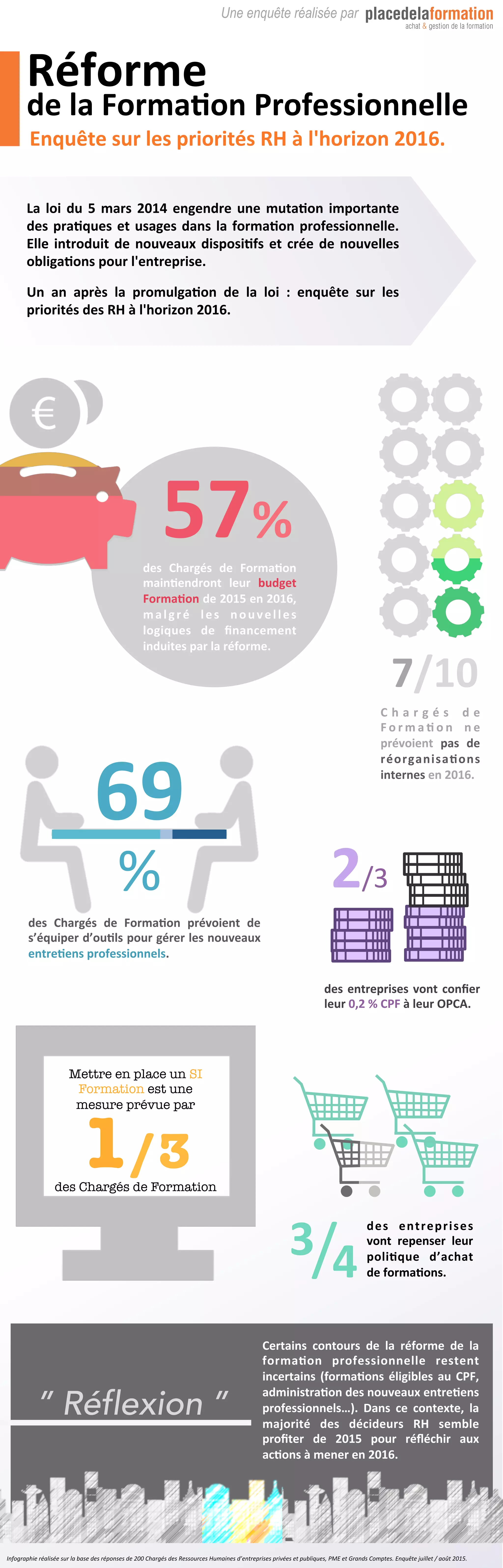 Infographie Réforme de la Formation Professionnelle | PDF