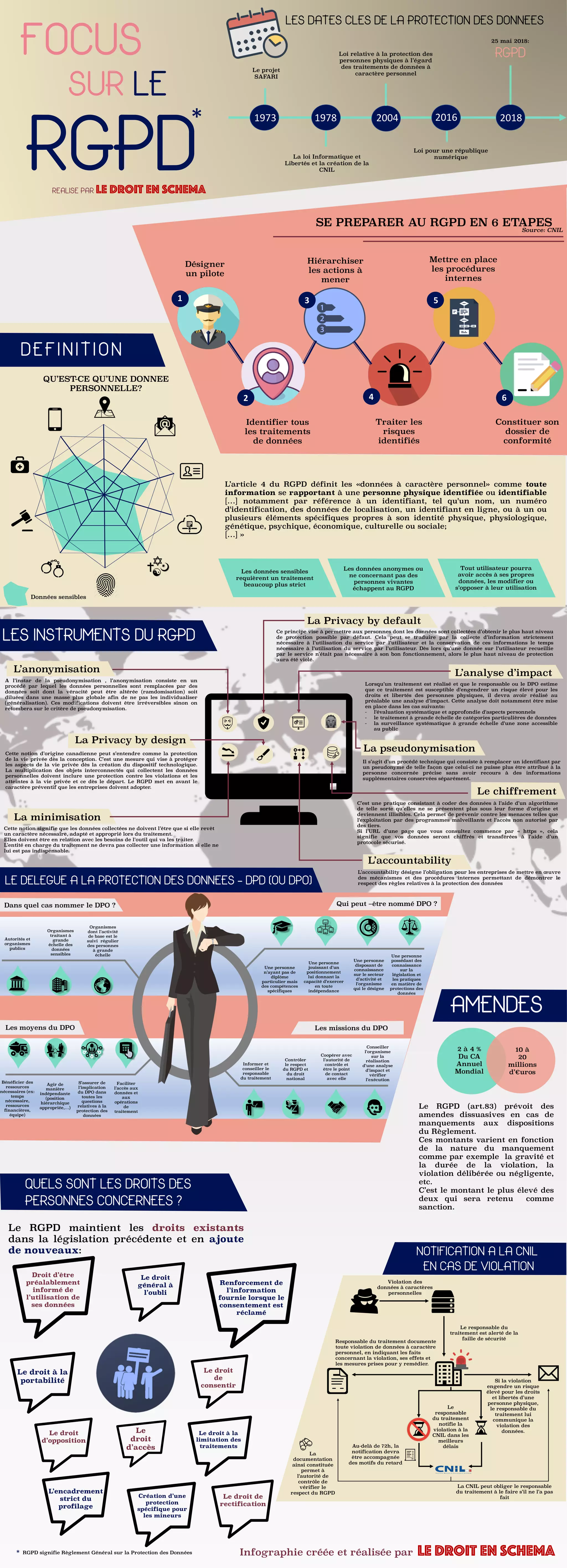 INFOGRAPHIE - Focus sur le RGPD | PDF