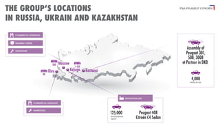 THE GROUPʼS LOCATIONS
IN RUSSIA, UKRAIN AND KAZAKHSTAN
COMMERCIAL SUBSIDIARY

TRAINING CENTER

Assembly of
Peugeot 301,
508, 3008
et Partner in DKD

WAREHOUSE

300
80

Kiev

Moscow

1 450

Kaluga

Kostanai

4,000

vehicles per year

PRODUCTION SITE
COMMERCIAL SUBSIDIARY

WAREHOUSE

125,000

Annual production
capacity

Peugeot 408
Citroën C4 Sedan

 