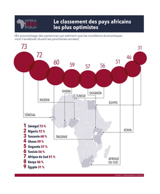 Infographie N°1 - AFRICA CEO FORUM