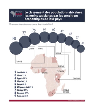 Infographie N°2 - AFRICA CEO FORUM