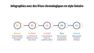 Infographies avec des frises chronologiques en style linéaire by Slidesgo.pptx