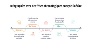 Infographies avec des frises chronologiques en style linéaire by Slidesgo.pptx
