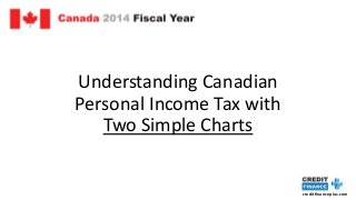 Understanding Canadian
Personal Income Tax with
Two Simple Charts
creditfinanceplus.com
 