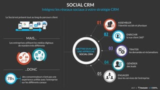 Social CRM : Intégrez les réseaux sociaux à votre stratégie CRM