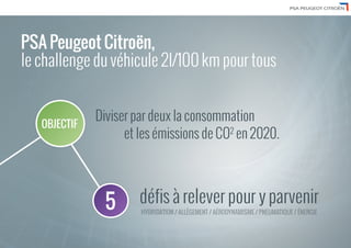 PSA Peugeot Citroën relève le défi de la voiture 2l/100km