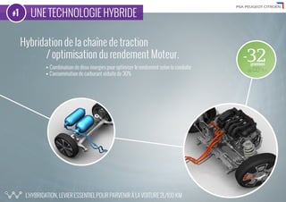 PSA Peugeot Citroën relève le défi de la voiture 2l/100km