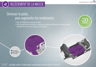 PSA Peugeot Citroën relève le défi de la voiture 2l/100km