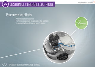 PSA Peugeot Citroën relève le défi de la voiture 2l/100km